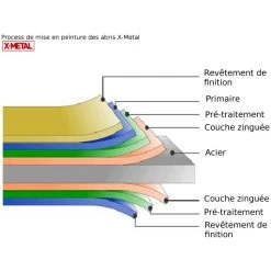 Abri Buches En Métal Anthracite 6 Stères X-metal -Jardin Et Extérieur abri buches en metal anthracite 6 steres x metal 3